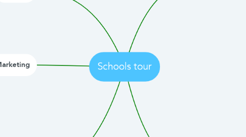 Mind Map: Schools tour