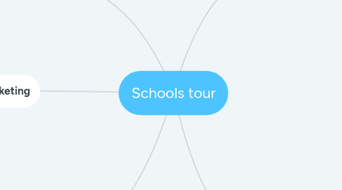 Mind Map: Schools tour