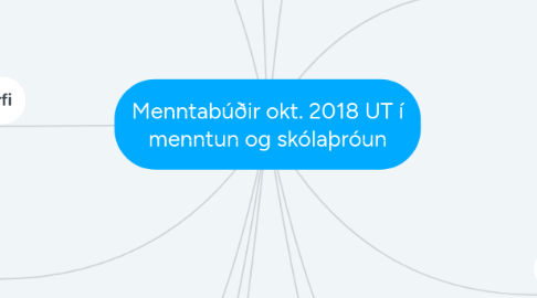 Mind Map: Menntabúðir okt. 2018 UT í menntun og skólaþróun