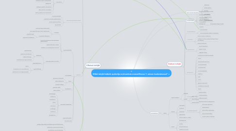 Mind Map: Mitkä tekijät lisäävät opiskelija motivaatiota ammatillisessa 3. asteen koulutuksessa?