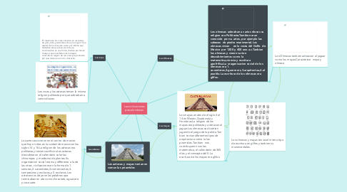 Mind Map: Las civilizaciones precolombinas