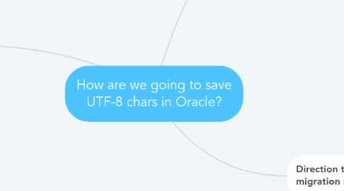 Mind Map: How are we going to save UTF-8 chars in Oracle?