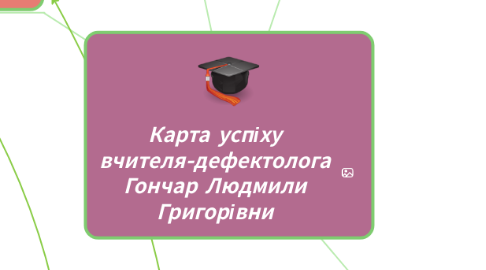 Mind Map: Карта успіху вчителя-дефектолога Гончар Людмили Григорівни