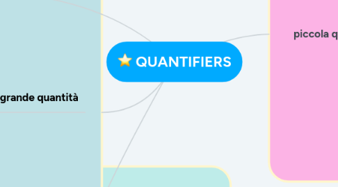 Mind Map: QUANTIFIERS