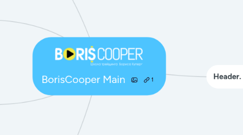 Mind Map: BorisCooper Main