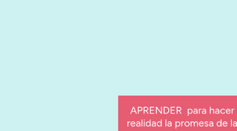Mind Map: APRENDER para hacer realidad la promesa de la educación