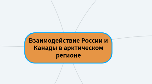 Mind Map: Взаимодействие России и Канады в арктическом регионе