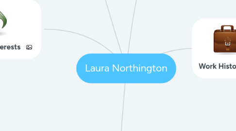 Mind Map: Laura Northington