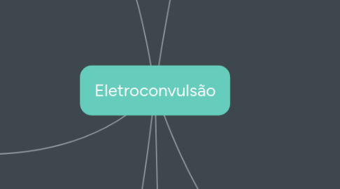 Mind Map: Eletroconvulsão