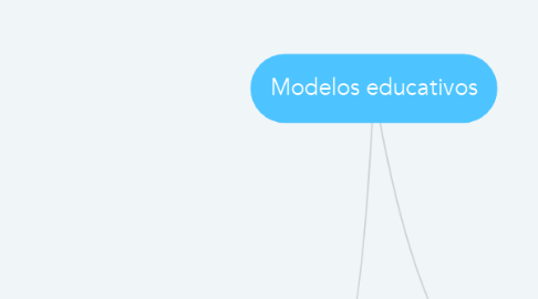 Mind Map: Modelos educativos