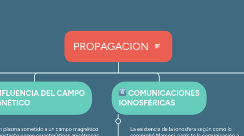 Mind Map: PROPAGACION