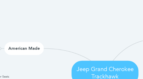 Mind Map: Jeep Grand Cherokee Trackhawk
