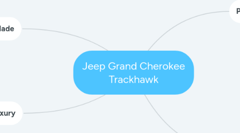 Mind Map: Jeep Grand Cherokee Trackhawk