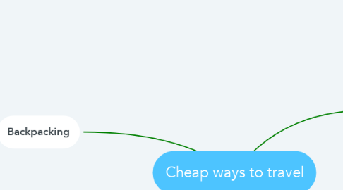 Mind Map: Cheap ways to travel