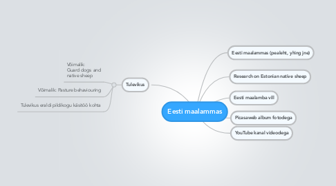 Mind Map: Eesti maalammas