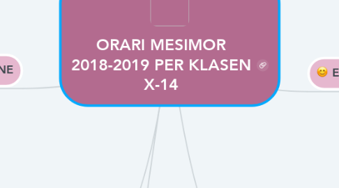 Mind Map: ORARI MESIMOR 2018-2019 PER KLASEN X-14