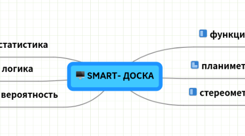 Mind Map: SMARТ- ДОСКА