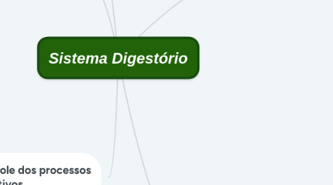 Mind Map: Sistema Digestório