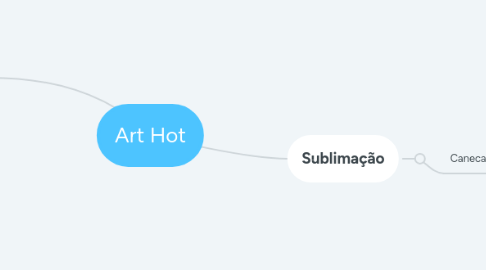 Mind Map: Art Hot