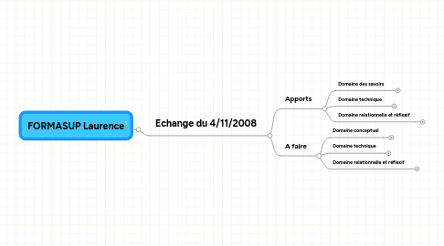 Mind Map: FORMASUP Laurence