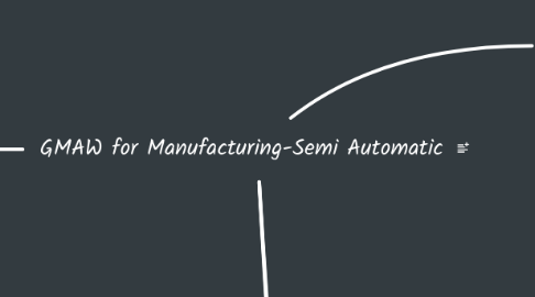 Mind Map: GMAW for Manufacturing-Semi Automatic