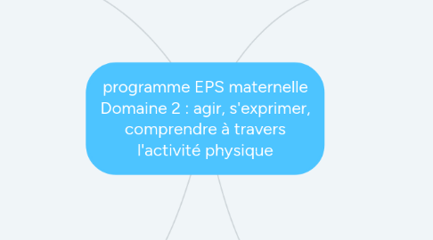 Mind Map: programme EPS maternelle Domaine 2 : agir, s'exprimer, comprendre à travers l'activité physique