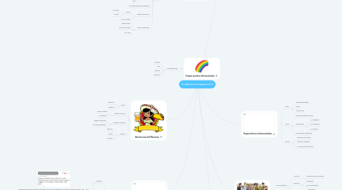 Mind Map: Unidad de Competencia II