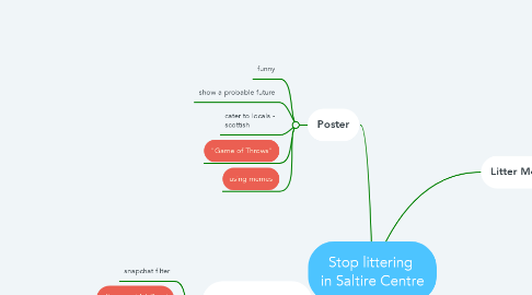 Mind Map: Stop littering  in Saltire Centre