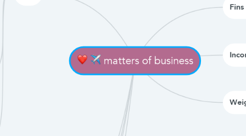 Mind Map: matters of business