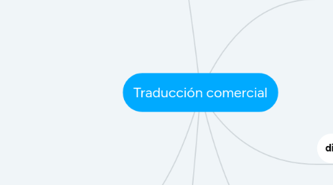 Mind Map: Traducción comercial