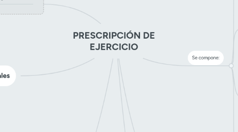 Mind Map: PRESCRIPCIÓN DE EJERCICIO