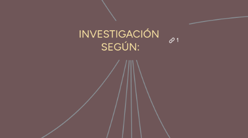 Mind Map: INVESTIGACIÓN SEGÚN: