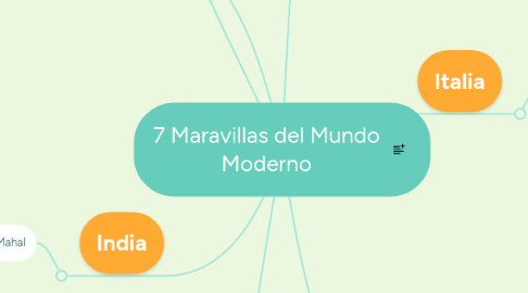 Mind Map: 7 Maravillas del Mundo Moderno