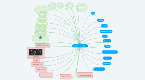 Mind Map: Diagnósticos psicológicos