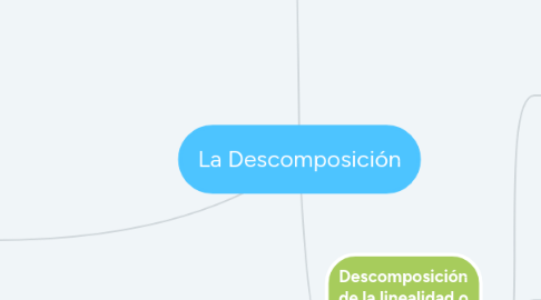 Mind Map: La Descomposición