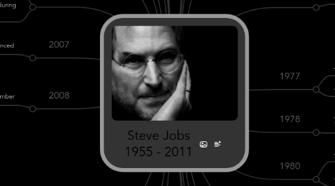 Mind Map: Steve Jobs 1955 - 2011