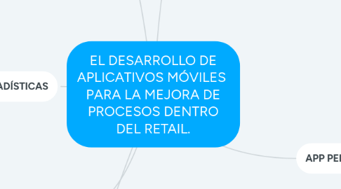 Mind Map: EL DESARROLLO DE APLICATIVOS MÓVILES PARA LA MEJORA DE PROCESOS DENTRO DEL RETAIL.