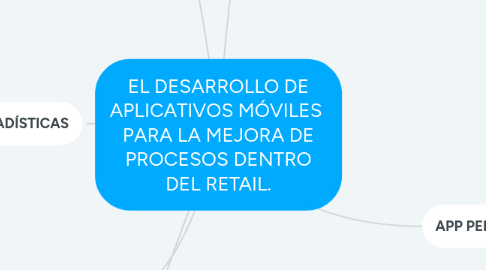 Mind Map: EL DESARROLLO DE APLICATIVOS MÓVILES  PARA LA MEJORA DE PROCESOS DENTRO DEL RETAIL.