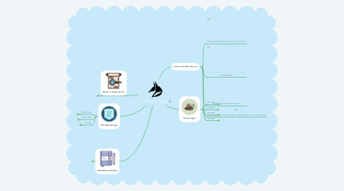 Mind Map: Prehistory in Egypt