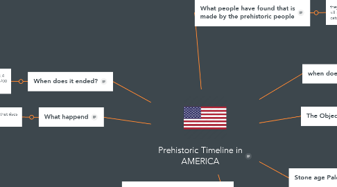 Mind Map: Prehistoric Timeline in AMERICA
