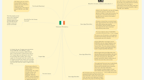 Mind Map: Prehistoric Of Ireland