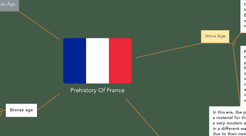Mind Map: Prehistory Of France