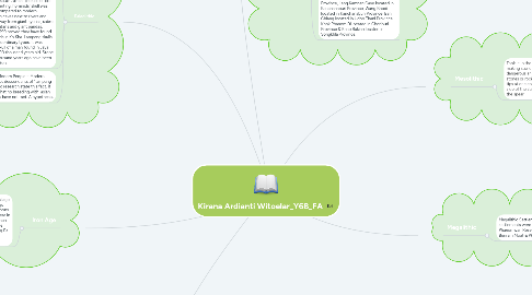 Mind Map: Kirana Ardianti Witoelar_Y6B_FA