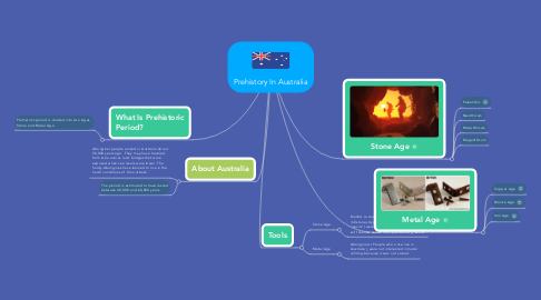Mind Map: Prehistory In Australia