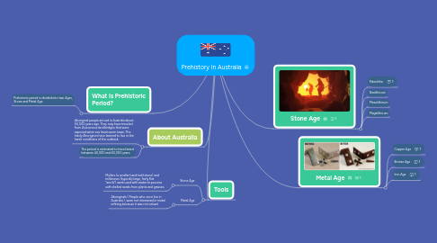 Mind Map: Prehistory In Australia