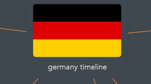 Mind Map: germany timeline