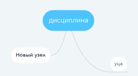 Mind Map: дисциплина