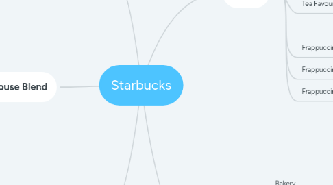 Mind Map: Starbucks