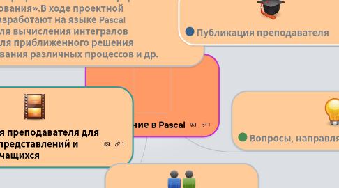 Mind Map: Введение в Pascal