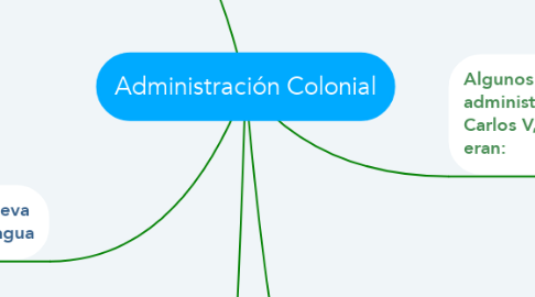 Mind Map: Administración Colonial